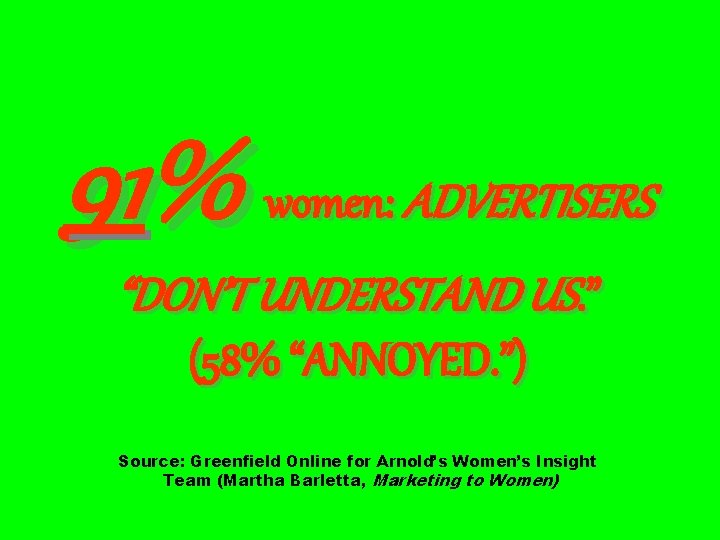 91% women: ADVERTISERS “DON’T UNDERSTAND US. ” (58% “ANNOYED. ”) Source: Greenfield Online for