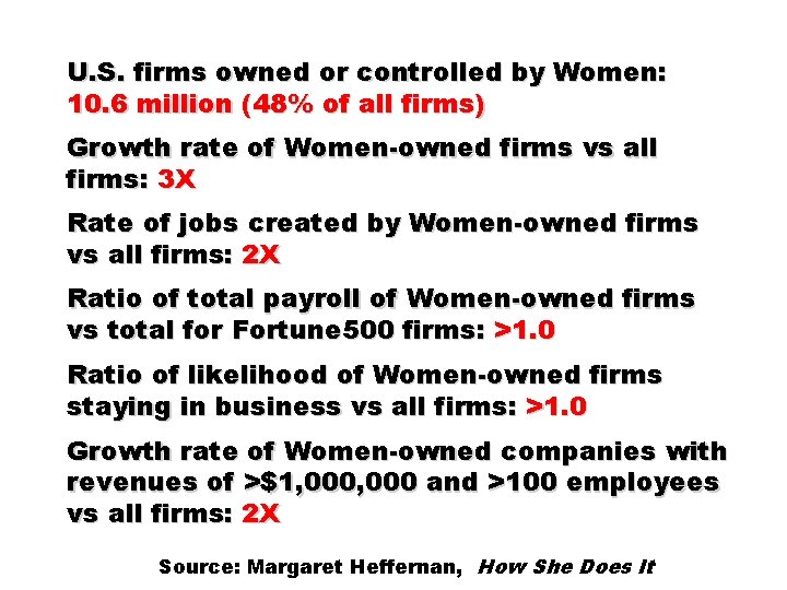 U. S. firms owned or controlled by Women: 10. 6 million (48% of all