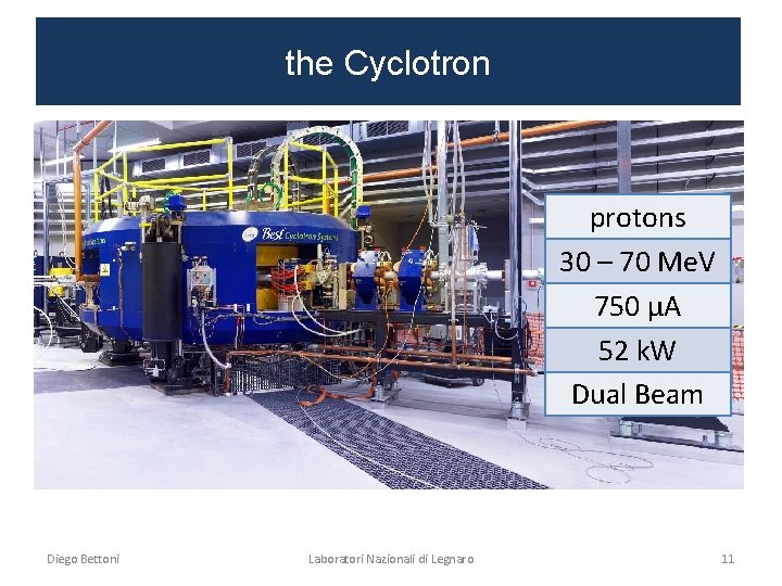 the Cyclotron protons 30 – 70 Me. V 750 μA 52 k. W Dual