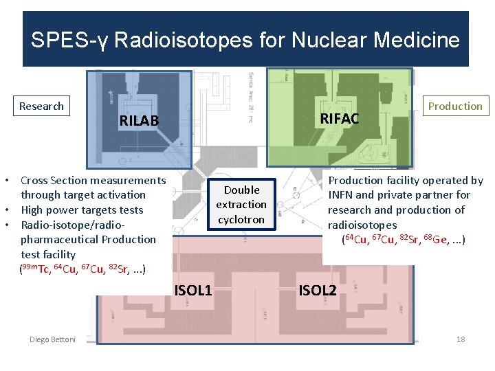 SPES-γ Radioisotopes for Nuclear Medicine Research RIFAC RILAB • Cross Section measurements through target