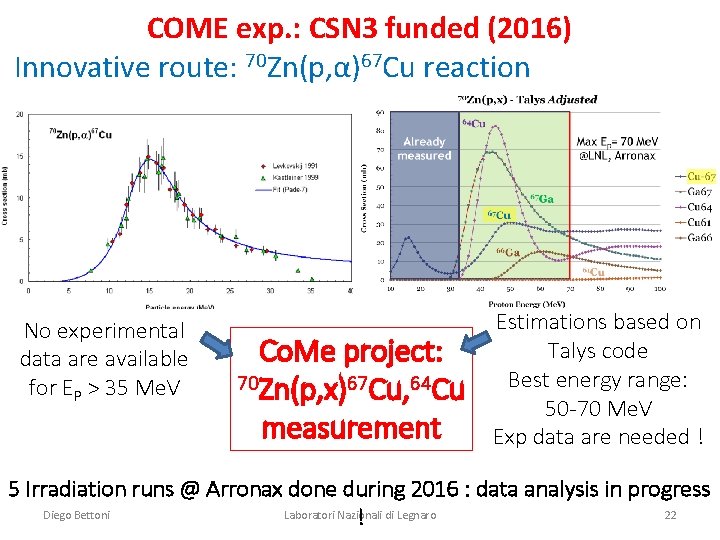 COME exp. : CSN 3 funded (2016) Innovative route: 70 Zn(p, α)67 Cu reaction