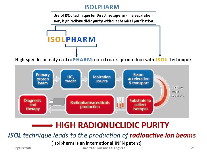 ISOLPHARM Use of ISOL technique for Direct isotope on-line separation: very high radionuclidic purity