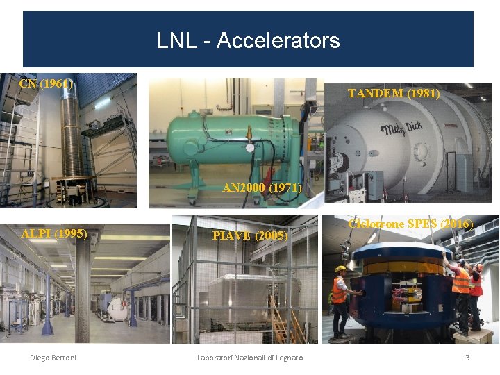 LNL - Accelerators CN (1961) TANDEM (1981) AN 2000 (1971) ALPI (1995) PIAVE (2005)