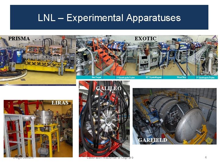 LNL – Experimental Apparatuses PRISMA EXOTIC GALILEO LIRAS GARFIELD Diego Bettoni Laboratori Nazionali di