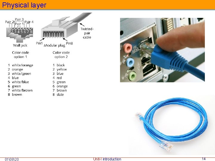 Physical layer 01 820 Unit-I introduction 14 