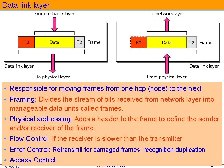 Data link layer • Responsible for moving frames from one hop (node) to the