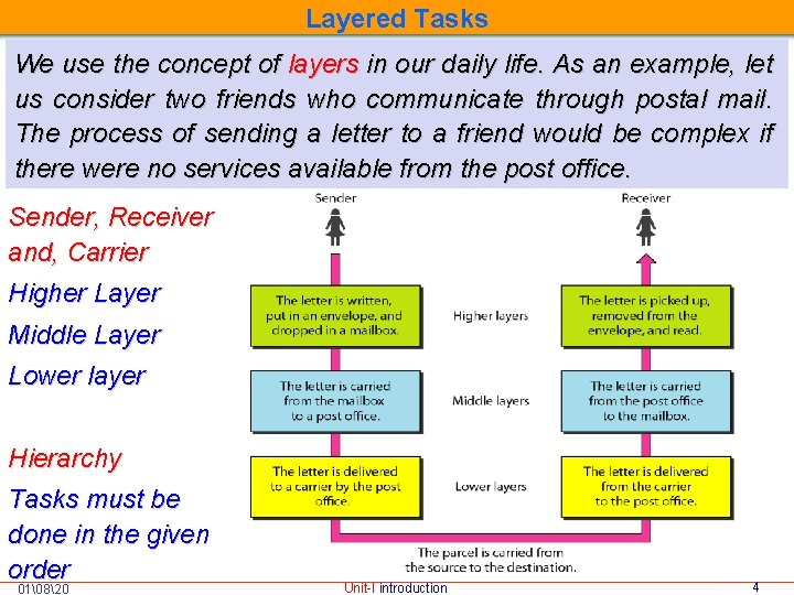 Layered Tasks We use the concept of layers in our daily life. As an