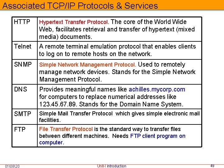 Associated TCP/IP Protocols & Services HTTP Hypertext Transfer Protocol. The core of the World