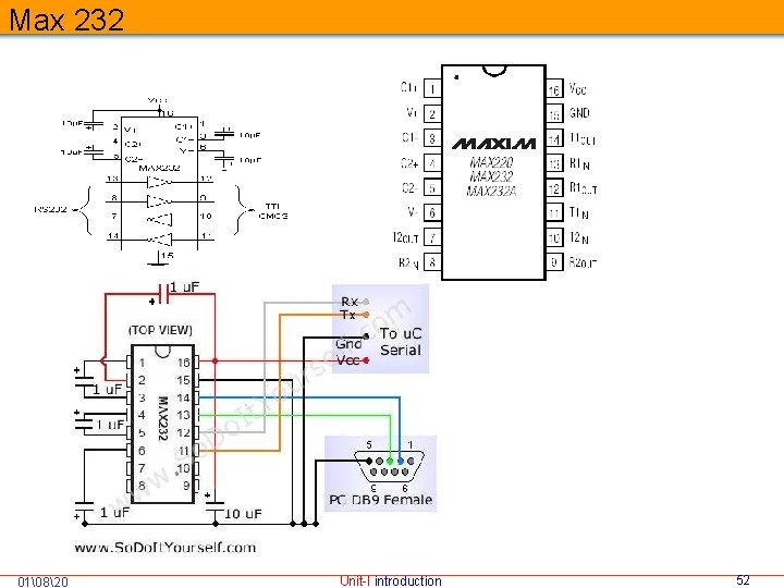 Max 232 01 820 Unit-I introduction 52 