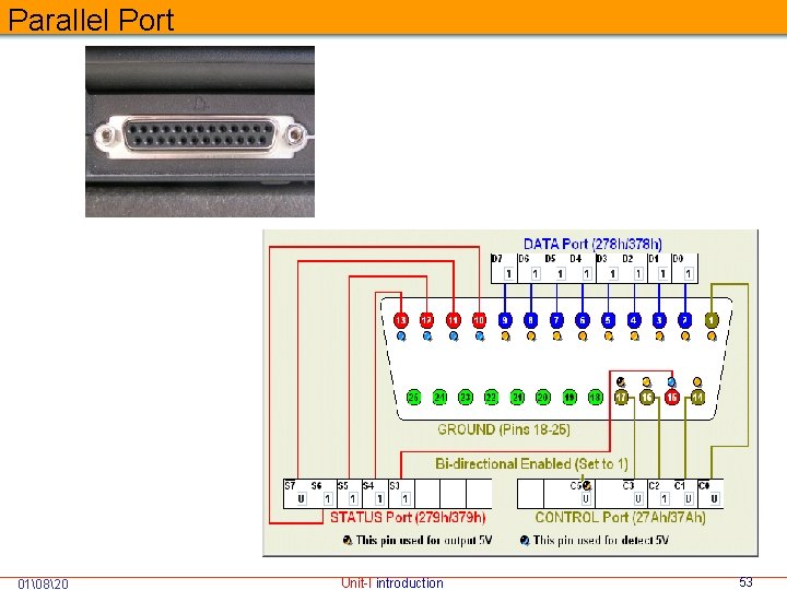 Parallel Port 01 820 Unit-I introduction 53 