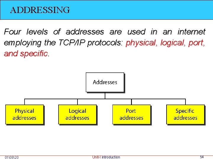 ADDRESSING Four levels of addresses are used in an internet employing the TCP/IP protocols: