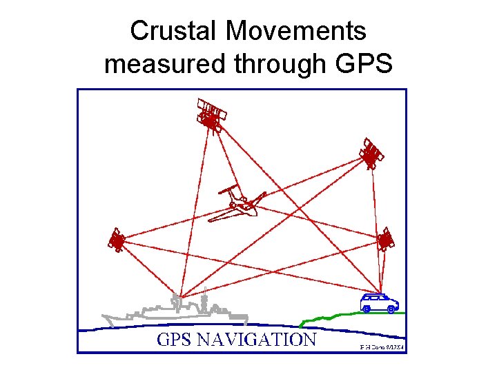 Crustal Movements measured through GPS 