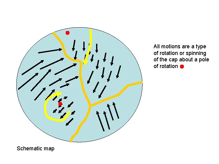 All motions are a type of rotation or spinning of the cap about a