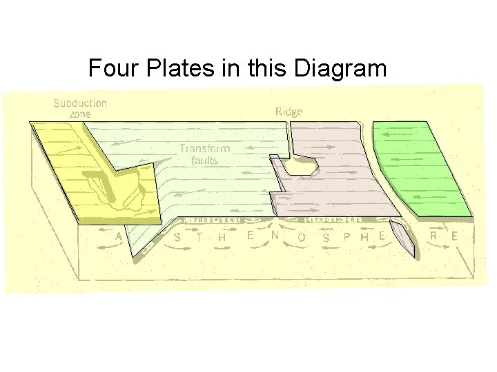 Four Plates in this Diagram 