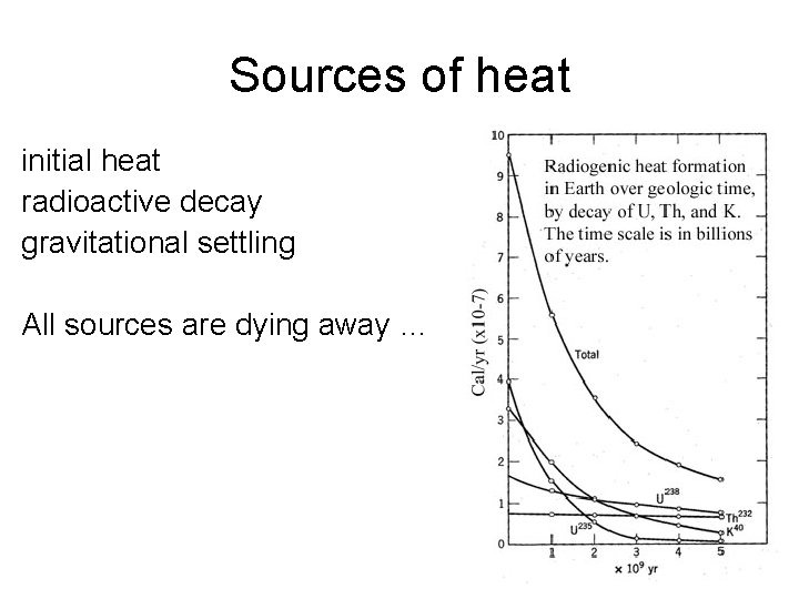 Sources of heat initial heat radioactive decay gravitational settling All sources are dying away