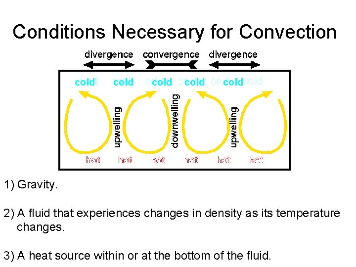 Conditions Necessary for Convection cold cold 1) Gravity. 2) A fluid that experiences changes