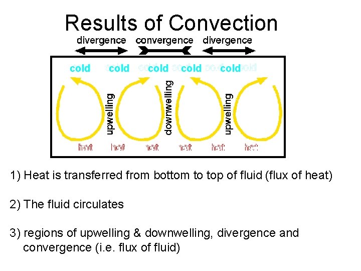 Results of Convection cold cold 1) Heat is transferred from bottom to top of