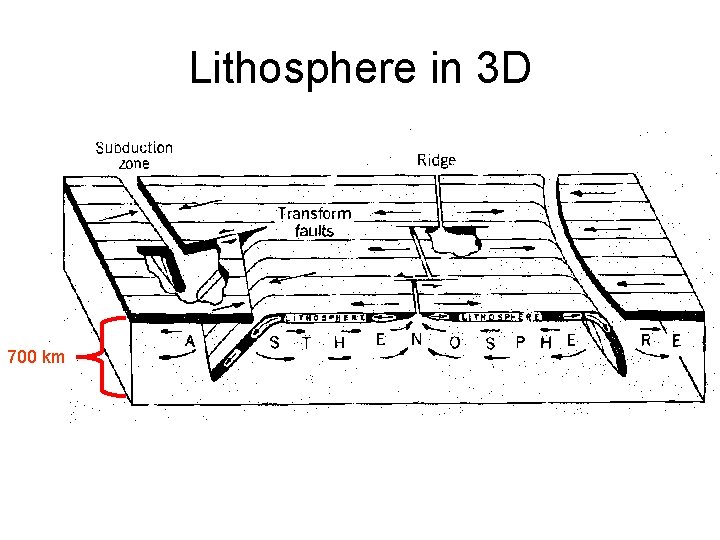 Lithosphere in 3 D 700 km 