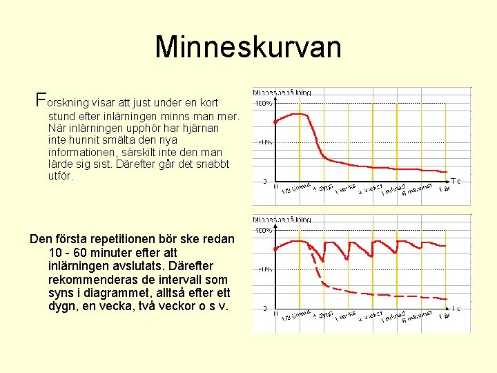 Minneskurvan Forskning visar att just under en kort stund efter inlärningen minns man mer.