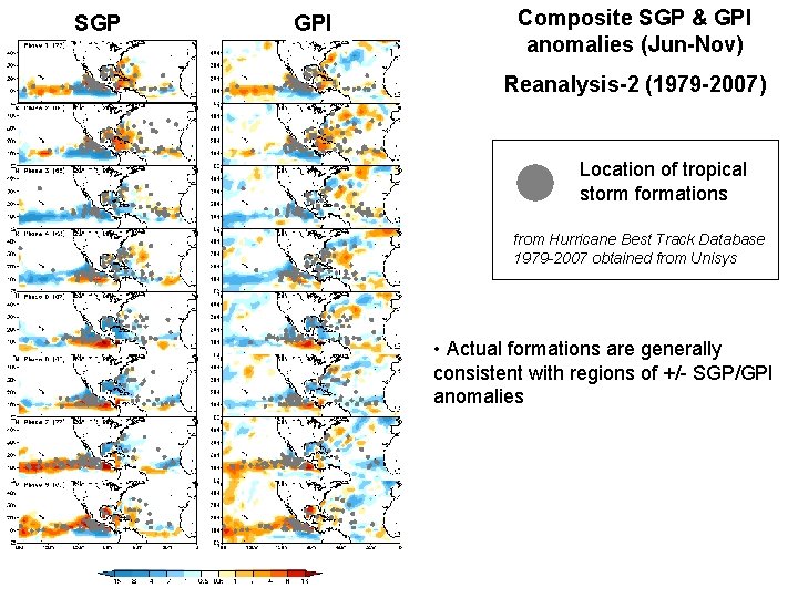 SGP GPI Composite SGP & GPI anomalies (Jun-Nov) Reanalysis-2 (1979 -2007) Location of tropical