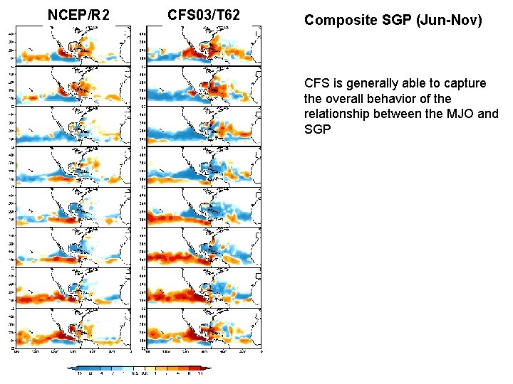 NCEP/R 2 CFS 03/T 62 Composite SGP (Jun-Nov) CFS is generally able to capture