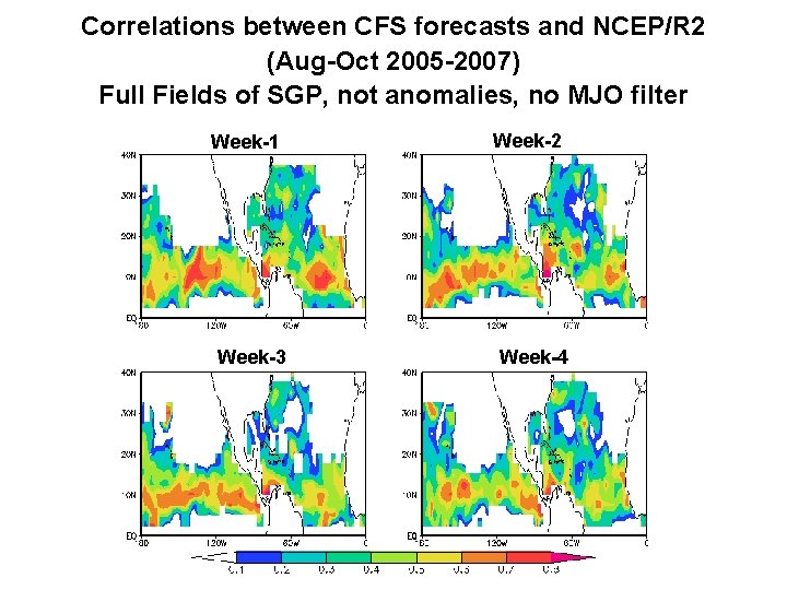 Correlations between CFS forecasts and NCEP/R 2 (Aug-Oct 2005 -2007) Full Fields of SGP,