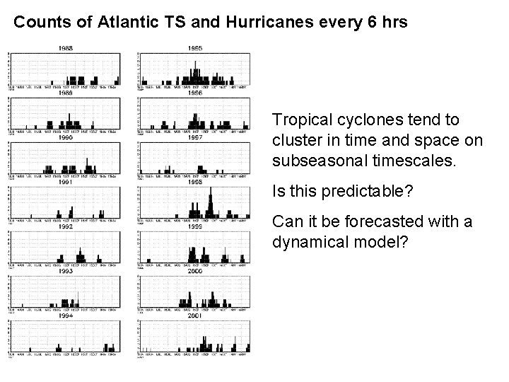 Counts of Atlantic TS and Hurricanes every 6 hrs Tropical cyclones tend to cluster