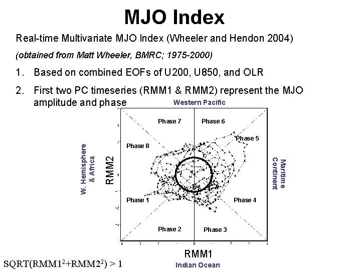 MJO Index Real-time Multivariate MJO Index (Wheeler and Hendon 2004) (obtained from Matt Wheeler,