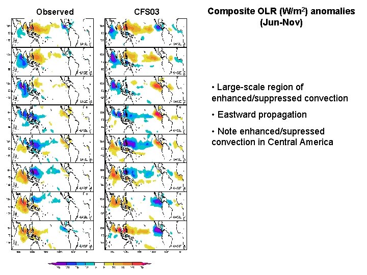 Observed CFS 03 Composite OLR (W/m 2) anomalies (Jun-Nov) • Large-scale region of enhanced/suppressed