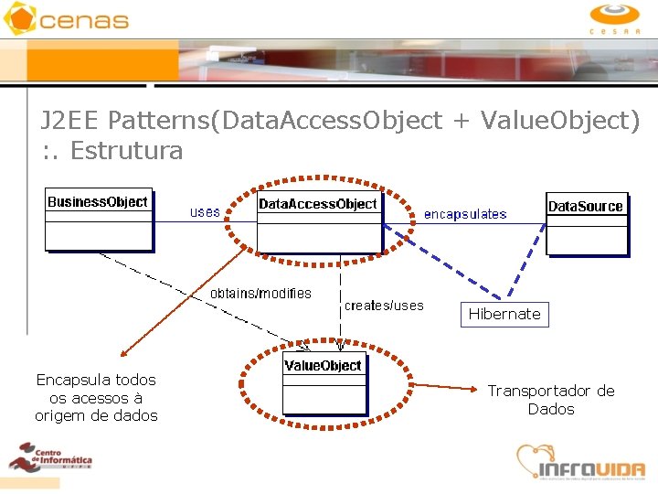 J 2 EE Patterns(Data. Access. Object + Value. Object) : . Estrutura Hibernate Encapsula