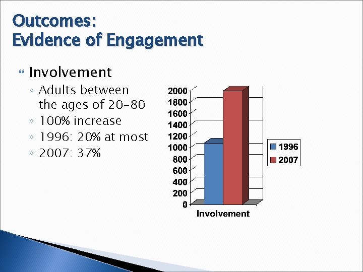 Outcomes: Evidence of Engagement Involvement ◦ Adults between the ages of 20 -80 ◦