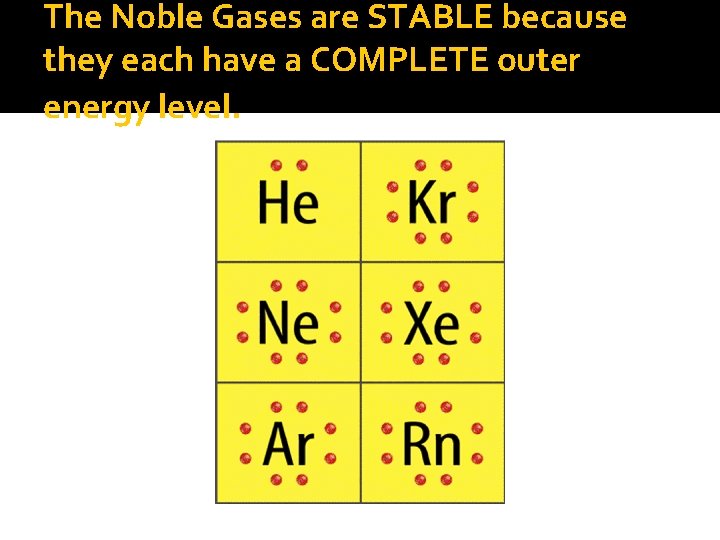 The Noble Gases are STABLE because they each have a COMPLETE outer energy level.