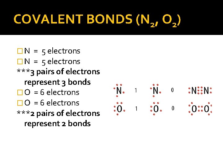 COVALENT BONDS (N 2, O 2) �N �N = 5 electrons ***3 pairs of