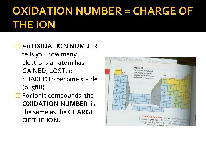 OXIDATION NUMBER = CHARGE OF THE ION � An OXIDATION NUMBER tells you how