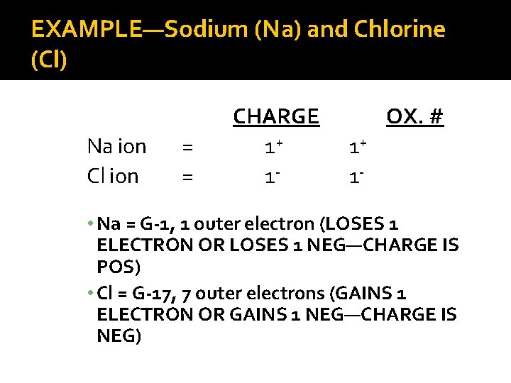 EXAMPLE—Sodium (Na) and Chlorine (Cl) Na ion Cl ion = = CHARGE 1+ 1