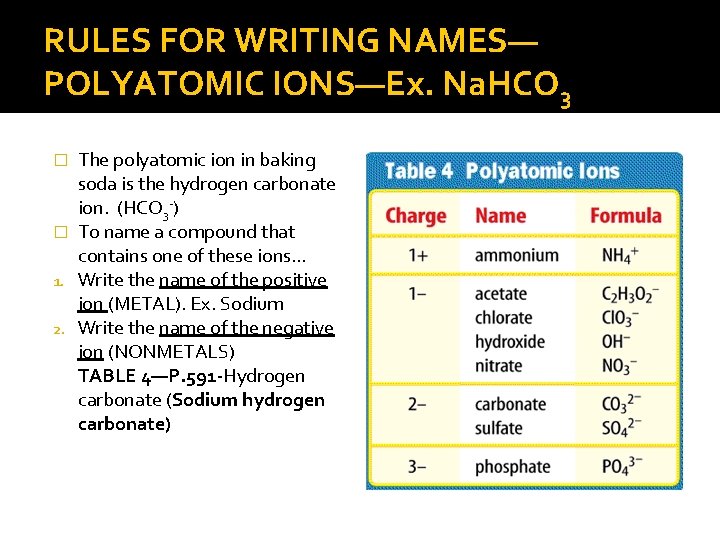 RULES FOR WRITING NAMES— POLYATOMIC IONS—Ex. Na. HCO 3 The polyatomic ion in baking