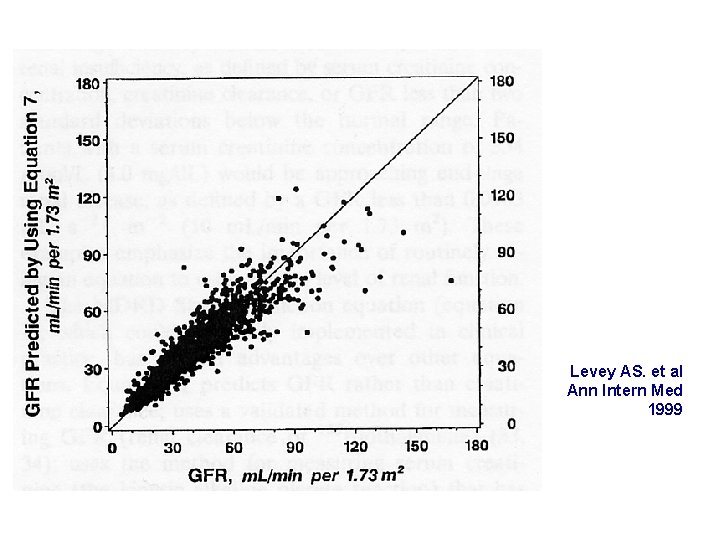 GFR nach MDRD Levey AS. et al Ann Intern Med 1999 