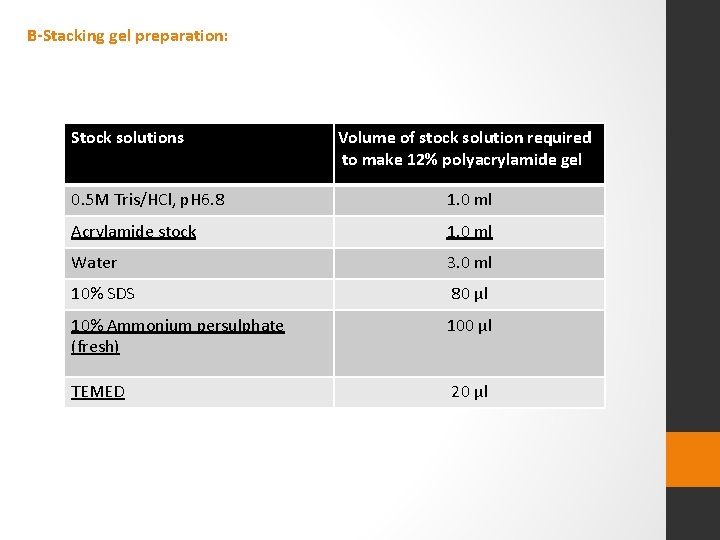 B-Stacking gel preparation: Stock solutions Volume of stock solution required to make 12% polyacrylamide