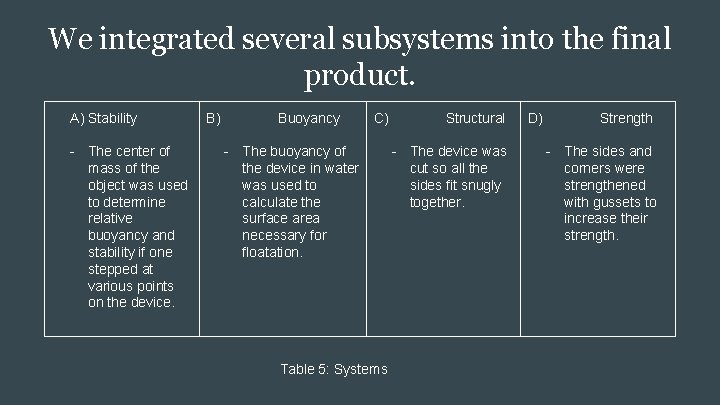 We integrated several subsystems into the final product. A) Stability - The center of