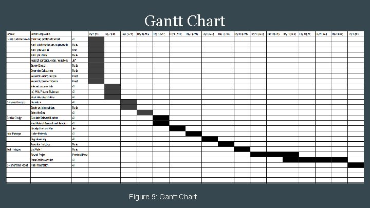 Gantt Chart Figure 9: Gantt Chart 