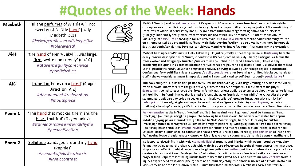 #Quotes of the Week: Hands Macbeth ‘all the perfumes of Arabia will not sweeten