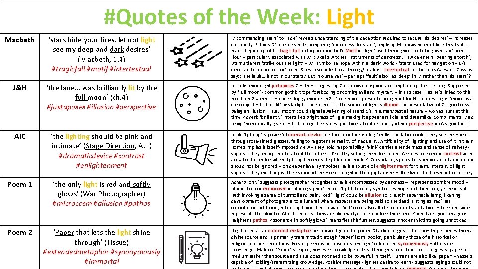 #Quotes of the Week: Light Macbeth ‘stars hide your fires, let not light see