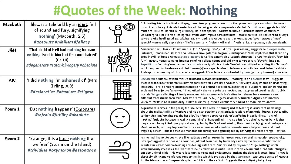 #Quotes of the Week: Nothing Macbeth ‘life… is a tale told by an idiot,