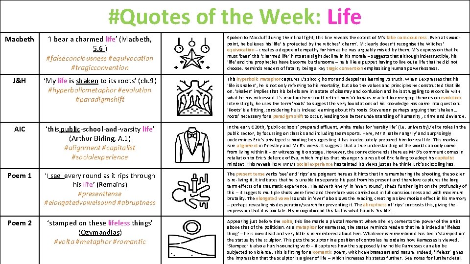 #Quotes of the Week: Life Macbeth ‘I bear a charmed life’ (Macbeth, 5. 6