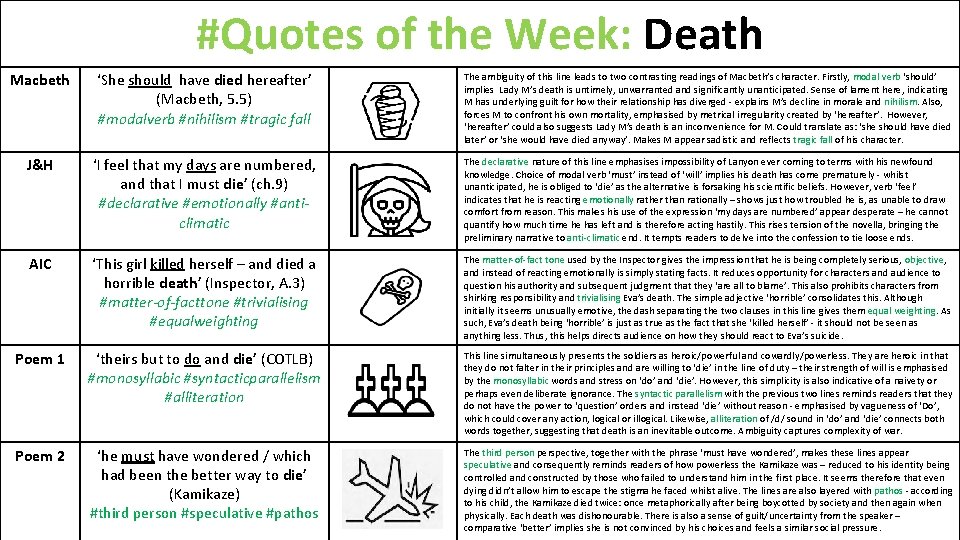 #Quotes of the Week: Death Macbeth ‘She should have died hereafter’ (Macbeth, 5. 5)