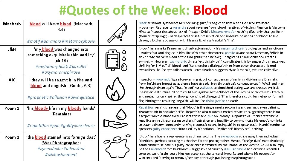 #Quotes of the Week: Blood Macbeth ‘blood will have blood’ (Macbeth, 3. 4) #motif