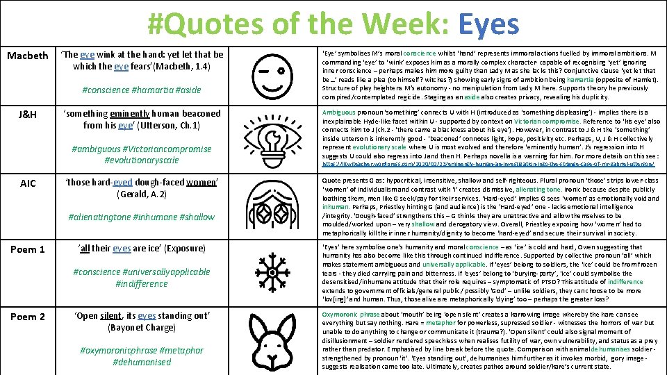 #Quotes of the Week: Eyes Macbeth ‘The eye wink at the hand: yet let