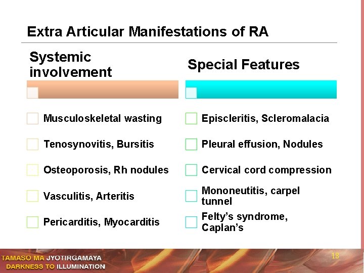 Extra Articular Manifestations of RA Systemic involvement Special Features Musculoskeletal wasting Episcleritis, Scleromalacia Tenosynovitis,