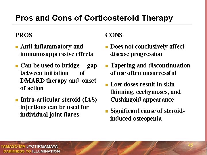 Pros and Cons of Corticosteroid Therapy PROS n n n Anti-inflammatory and immunosuppressive effects