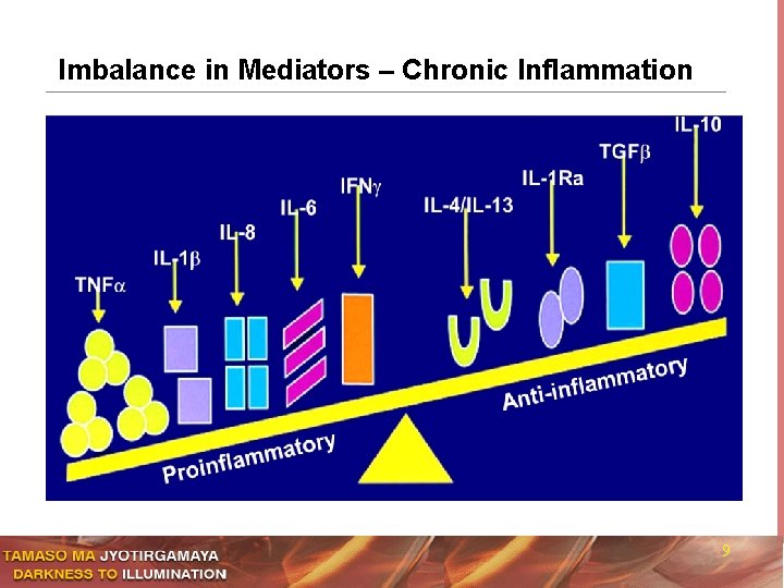 Imbalance in Mediators – Chronic Inflammation 9 